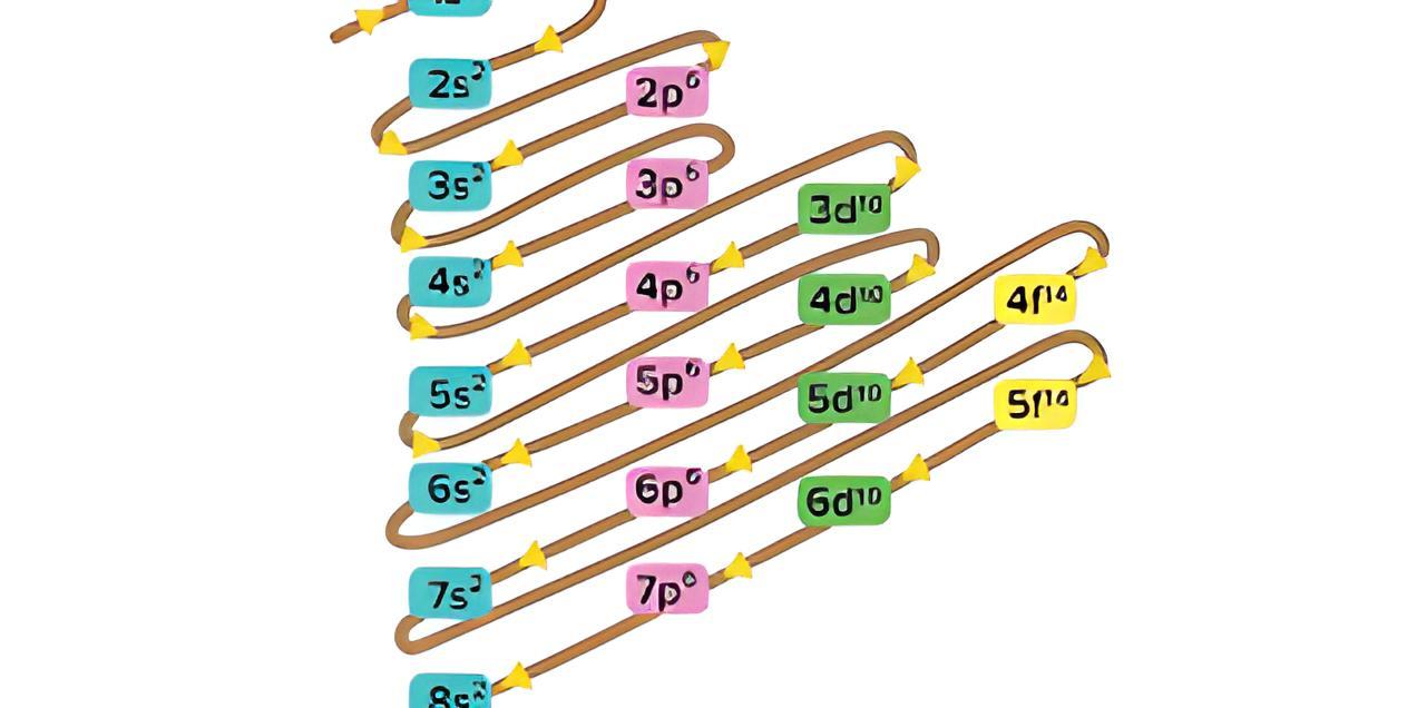 Aturan Konfigurasi Elektron Dan Diagram Orbital | Superprof