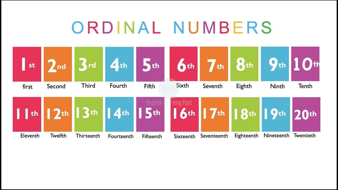 Bagaimana Penomoran Yang Benar Dalam Bahasa Inggris?